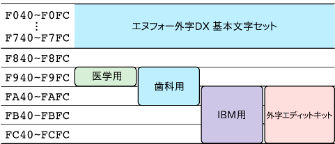コードエリア